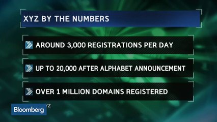 Alphabet Frenzy: .Xyz Registrations Rise in Google's Wake