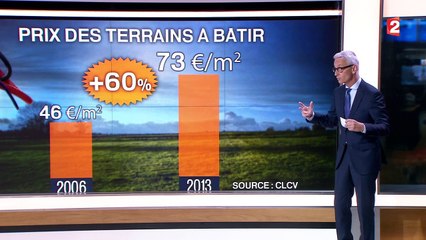 Le prix des terrains à bâtir flambent
