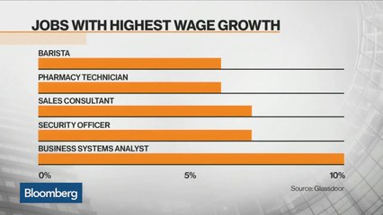 Here Are the Careers With the Highest Wage Growth