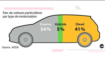 Scandale Volkswagen : "Faut-il bannir le diesel ?"