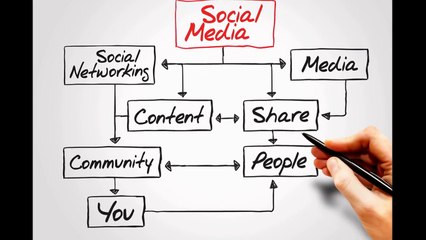 Hotel Marketing Strategies