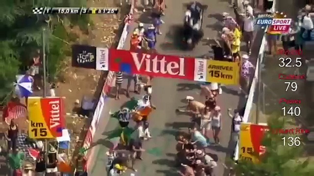 L'ascension du Mont Ventoux de Chris Froome