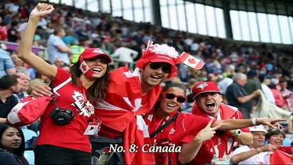 World top 10 Most Peaceful Countries