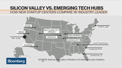 Go Midwest! Tech Hubs of the Heartland Lure Young Talent