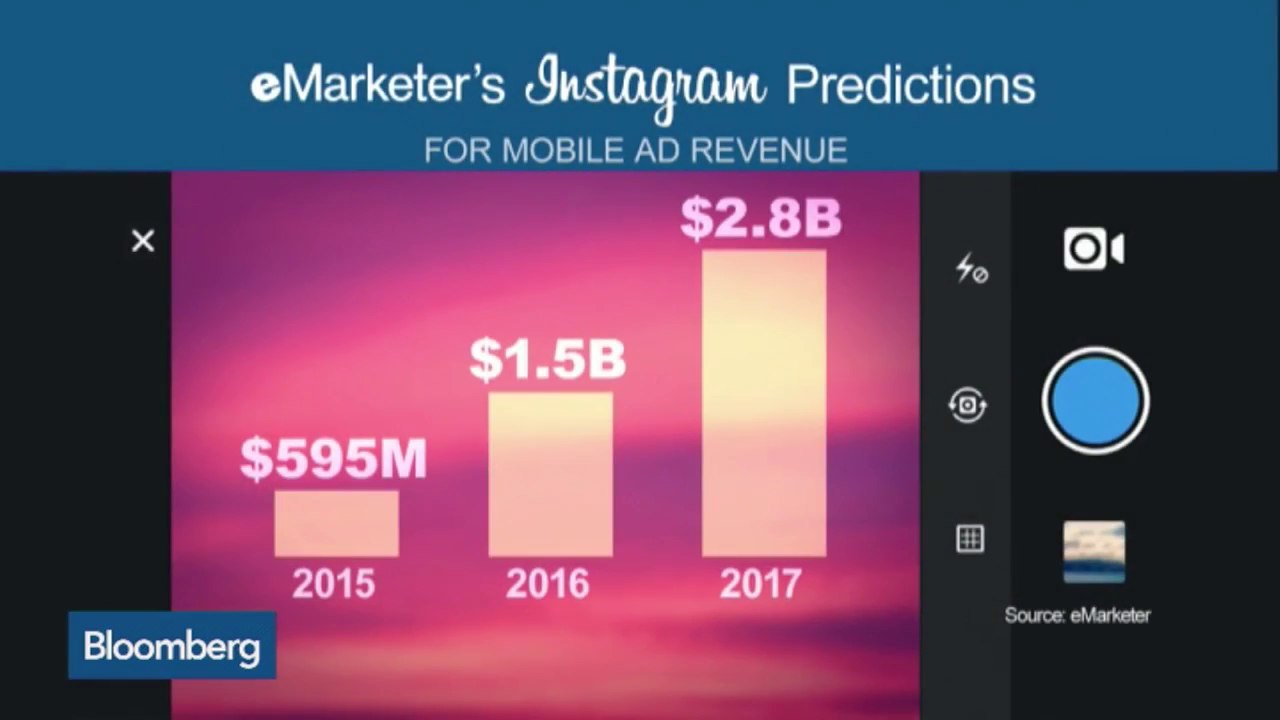 Instagram Expected to Rake In $595M in Mobile Ad Sales