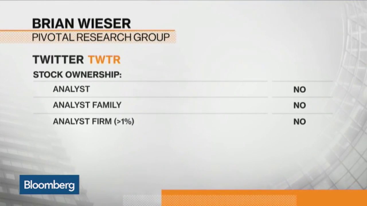 Twitter Is Still Powerful Advertising Platform: Wieser
