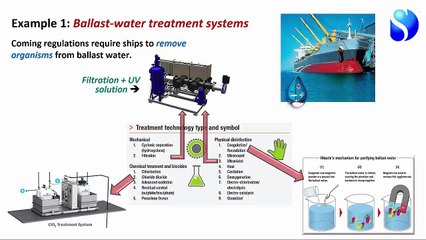 Strategy Dynamics Marine Engineering Model TW-lecture