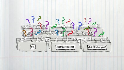 TeamSupport Provides Helpdesk Software