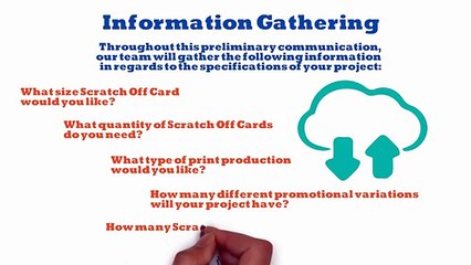 My Scratch Offs LLC - Custom Scratch Off Card Introduction