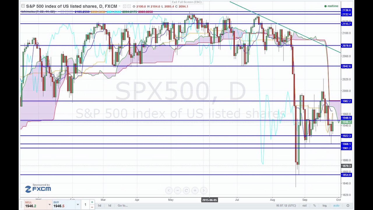 Yellen: Zinswende kommt noch 2015