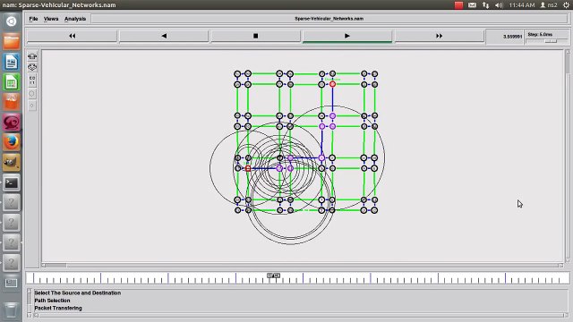 VANET - Sparse Vehicular Networks project output - Network simulator2 projects