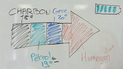 Draw My World - Forum des nouveaux mondes - ER4 BBS