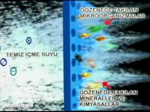 Waterlife Su Arıtma Cihazı Reverse Osmosis Nasıl Çalışır -