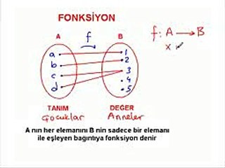 Fonksiyonlar (KPSS Video)