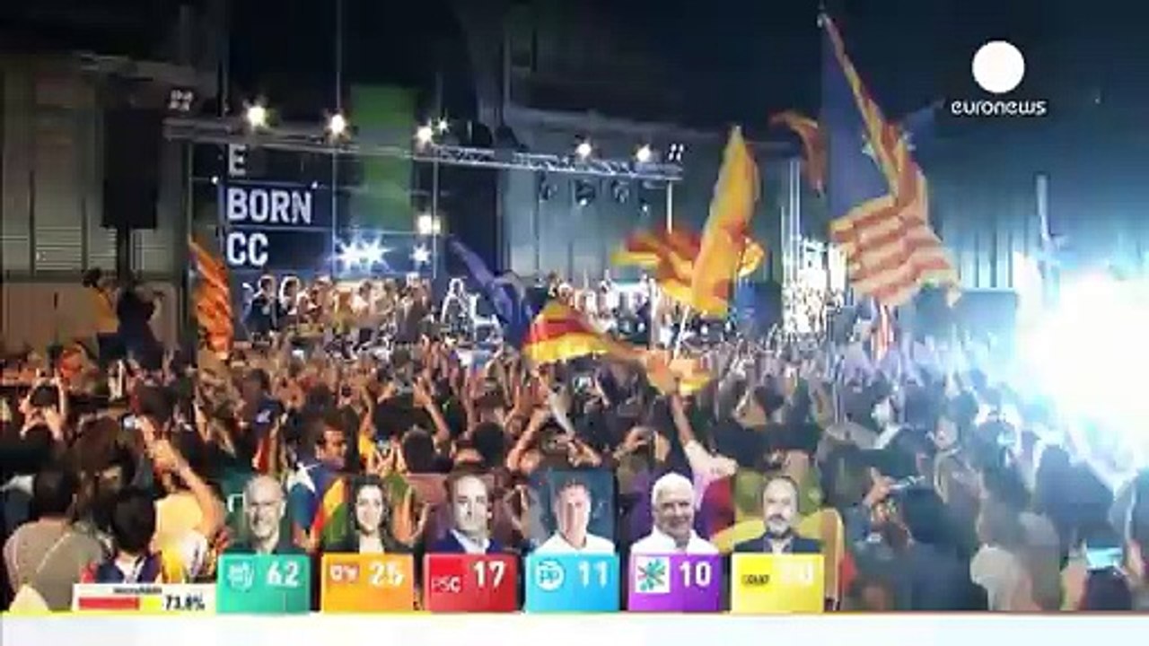 Jubel in Barcelona: Absolute Mehrheit für katalanische Separatisten