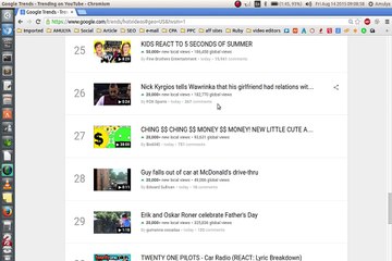 TOP Trending YouTube videos