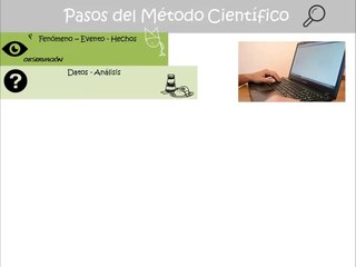 Pasos del Método Científico ¡Nuevo!