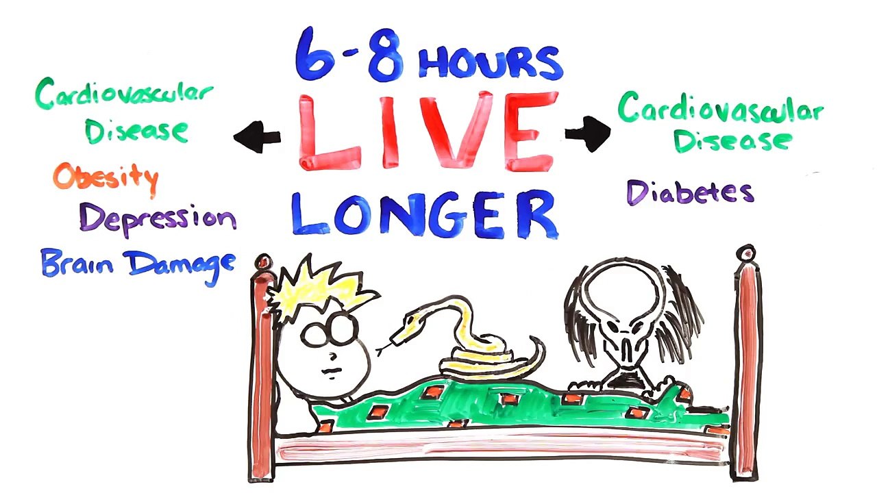 What If You Stopped Sleeping?