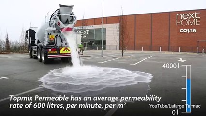 Concrete Absorbs gallons of water