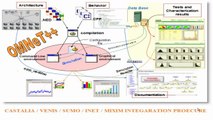 Omnet++ Integration with INET Venis Sumo Mixm output- omnet++ projects