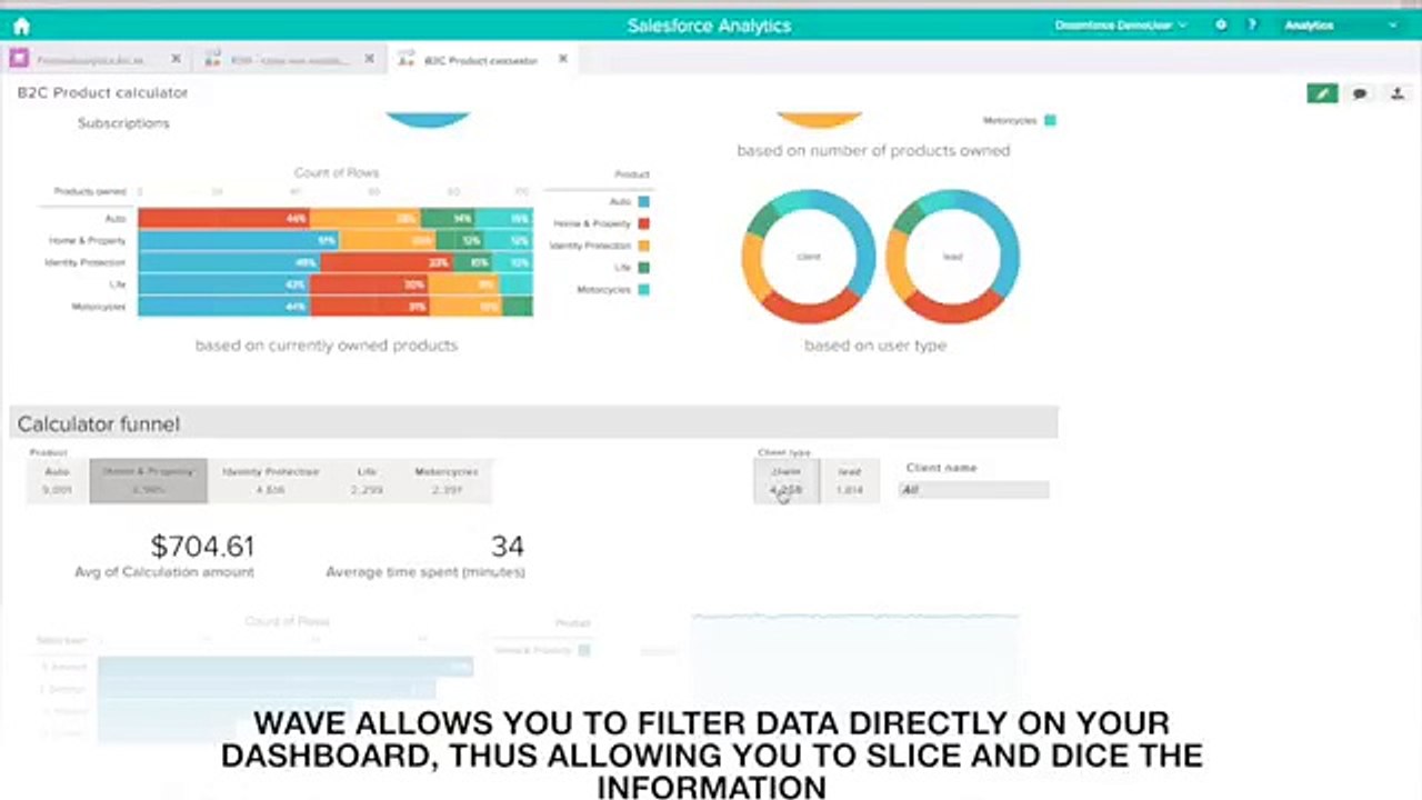 FollowAnalytics and Salesforce Analytics Cloud Integration
