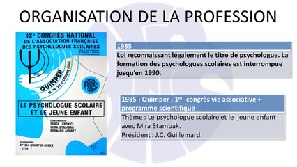 Chronologie de la Psychologie  scolaire