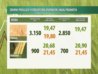 Vesti sa novosadske Produktne berze 27-31.07.2015.