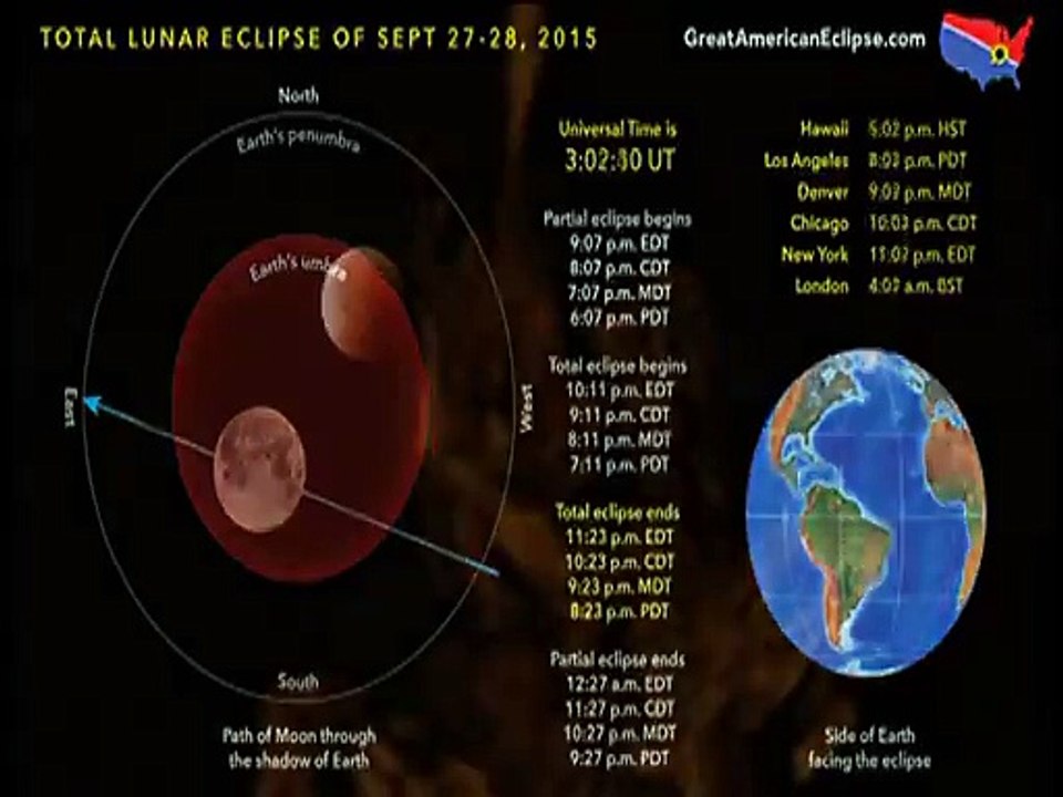 Blood moon (supermoon) and jewish