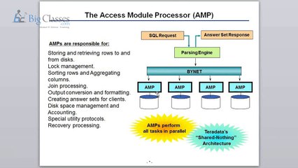 Teradata Online Training | Teradata Training Tutorials