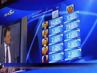 Chypre: le candidat de la droite largement en tête au premier tour