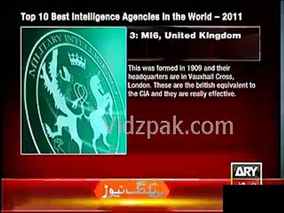 Top Intelligence agencies