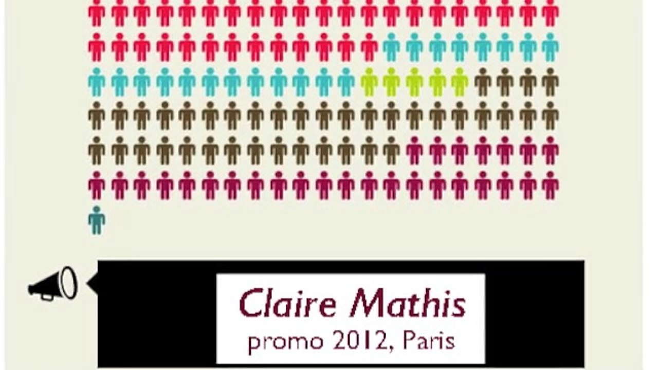 Claire MATHIS