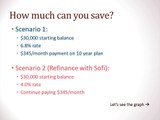 How to Refinance Student Loans with Sofi