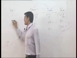 School Most Funniest Teacher Video Ever