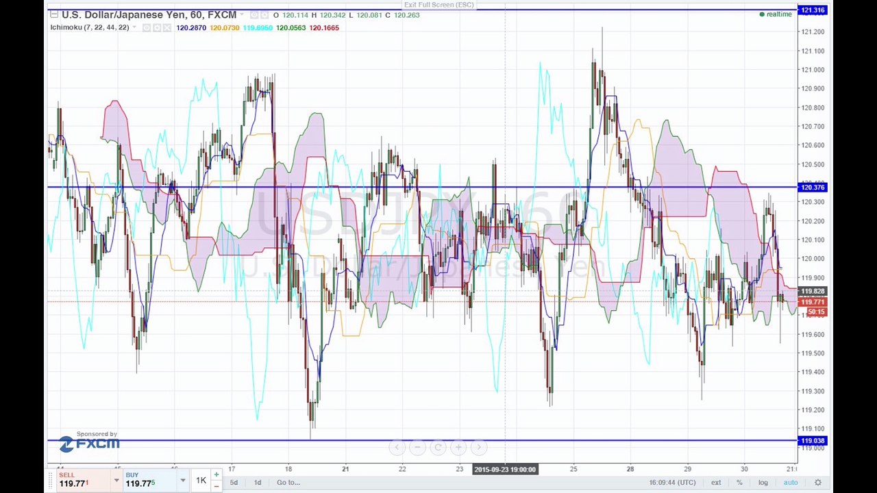 Hoffnung auf Notenbanken