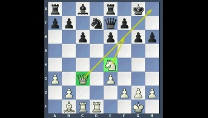 Chess Juice - Demolishing defenses - Discovered Attack