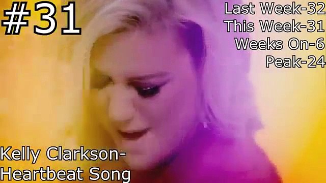 TOP 50 As Músicas Mais tocadas De Março De 2015 # TOP 50 Melhores Músicas De MARÇO 2015 HQ