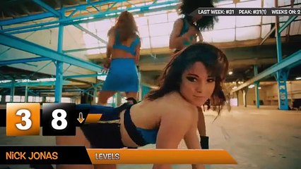 TOP 40 INTERNACIONAIS AS MAIS TOCADAS NO MUNDO SETEMBRO/OUTUBRO 2015 HQ