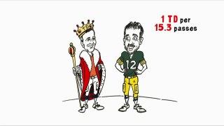 Why Aaron Rodgers is the most EFFICIENT QB of All Time