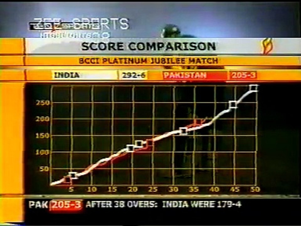 The Memorable Match when Inzamam and Salman Butt sink India
