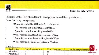 Total cases of child abuse in pakistan