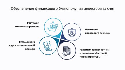 За счет чего в Дубае создаются возможности для сохранения и приумножения денег?
