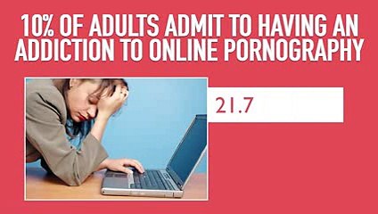 10 Shocking Facts About PORN must watch