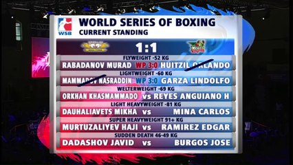 WSB Season 5  Quarter Finals C1 Azerbaijan - Mexico -  Mammadov vs DelgadoGarza