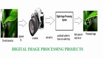 Create Innovative Digital Image Processing Project output