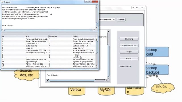 HADOOP PROJECT output - Big Data Hadoop Projects