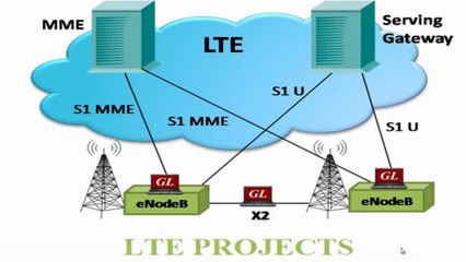 Lte Project output - LTE - LTE Tutorial - 2015 LTE Projects