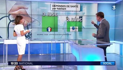 Frais de santé : les Français restent bien lotis