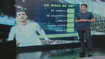 Bruno Vicari comenta a marca alcançada por Cristiano Ronald