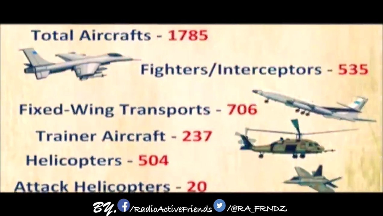 Safe & Secure Nuclear Pakistan